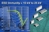 VEMI系列：Vishay 新型四通道、六通道及八通道EMI 濾波器