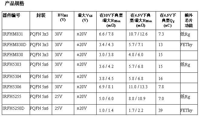 這是一個表格！