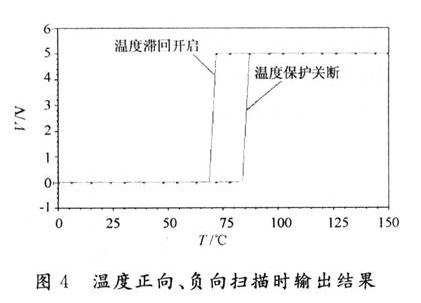 溫度正向、負(fù)向掃描時(shí)輸出結(jié)果