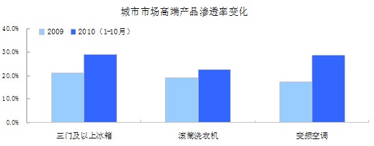奧維咨詢（AVC）月度監(jiān)測數據