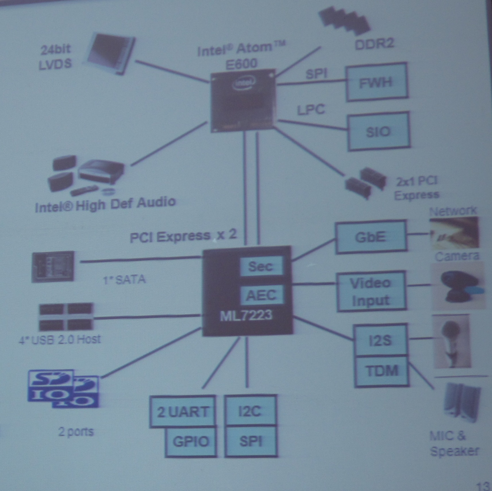 IP電話專用IOH LSI ML7223內(nèi)置了千兆以太網(wǎng)MAC、IPsec硬件加速器