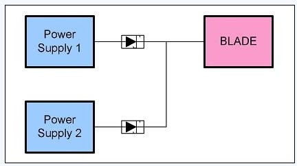 圖 2、簡單電源的OR