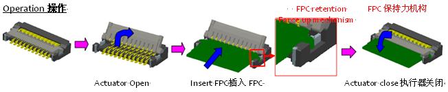 0.2毫米間距，0.9毫米高度FPC 零插入力連接器