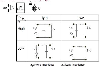 如何選擇EMI濾波器拓撲？