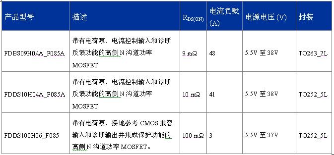 FDDS100H06_F085、FDBS09H04A_F085A、FDDS10H04A_F085A  