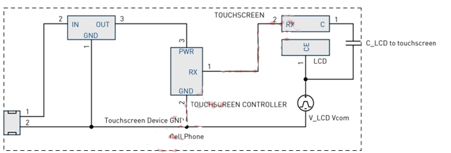 圖4：LCD Vcom干擾耦合模型。