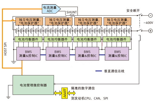 針對(duì)多電池?cái)?shù)量應(yīng)用的電池管理系統(tǒng)。