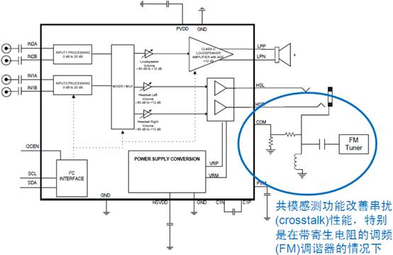 圖6:帶共模感測(cè)功能的D類(lèi)音頻管理集成電路NCP2705框圖
