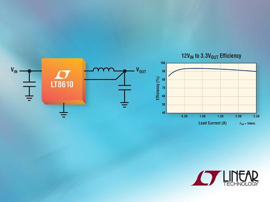 Linear 2.5A、42V降壓同步DC/DC轉(zhuǎn)換器以2.5µA 靜態(tài)電流提供 96% 效率