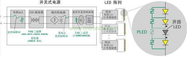 Littelfuse 使得 LED 照明產(chǎn)品具備高可靠性、低維護性并延長其使用壽命
