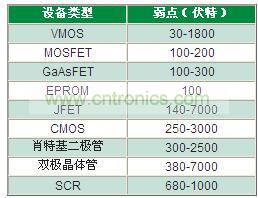 為什么瞬變?cè)絹?lái)越獲得重視？