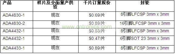 供貨、報價與配套產(chǎn)品