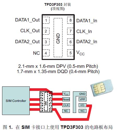 TPD3F303 是一款用于
SIM 卡接口的三通道集成型 EMI 濾波器。