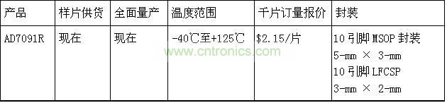 報價、供貨與配套產(chǎn)品
