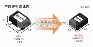 型元件、引進高精度封裝加工技術(shù)