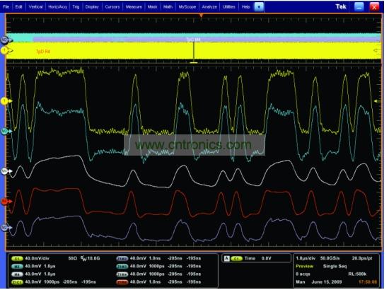 一個(gè)經(jīng)過傳輸通道明顯衰減的5Gbps 信號(hào)，和使用去加重、CLTE和DFE均衡技術(shù)處理之后的信號(hào)