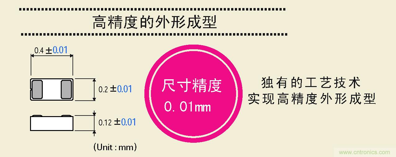 大幅度提高尺寸精度，可以實現(xiàn)高精度的外形成型