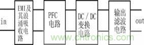 新型低污染、高效率、低應(yīng)力、低輸出紋波開(kāi)關(guān)電源的原理框圖