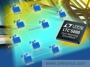 LTC5800 QFN 和 LTP5902 PCB 模塊經(jīng)過 FCC、CE 和 IC