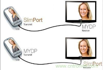 MyDP可利用現(xiàn)成的USB接口基礎(chǔ)，進(jìn)行高畫(huà)質(zhì)4KX2K的極高清視訊傳輸