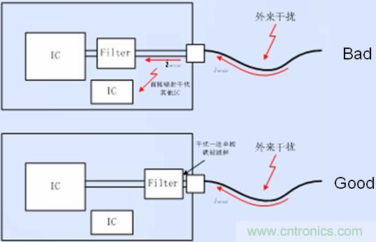 接口電路的濾波、防護以及隔離器件靠近接口放置