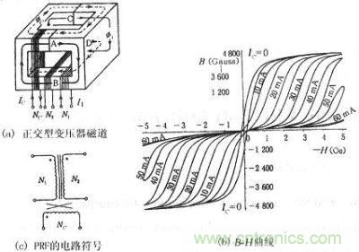 正交型變壓器的磁通、B-H曲線、符號