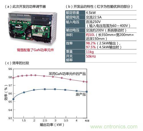 通過采用GaN功率元件實(shí)現(xiàn)小型、輕量、高效率