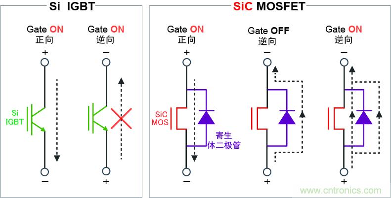 圖4：可逆向?qū)?，實現(xiàn)高效同步整流電路