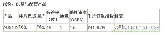 報價、供貨