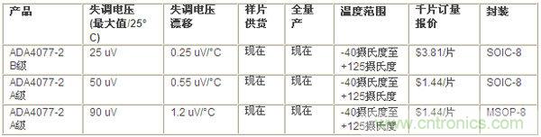 供貨、報(bào)價(jià)與配套產(chǎn)品