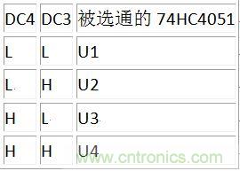 DC3、DC4譯碼表