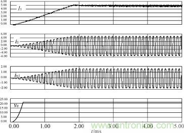 I1，i2，its1及驅動電源輸出電壓的仿真波形