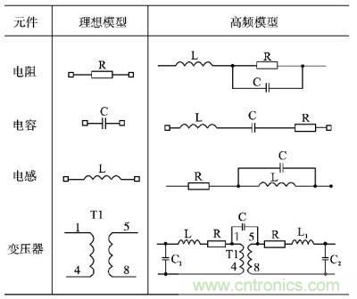 電阻、電容、電感及變壓器的高頻等效模型