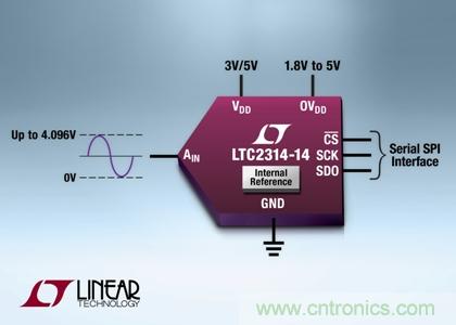 采用纖巧8引線ThinSOT-23封裝的14 位、4.5Msps SAR ADC 