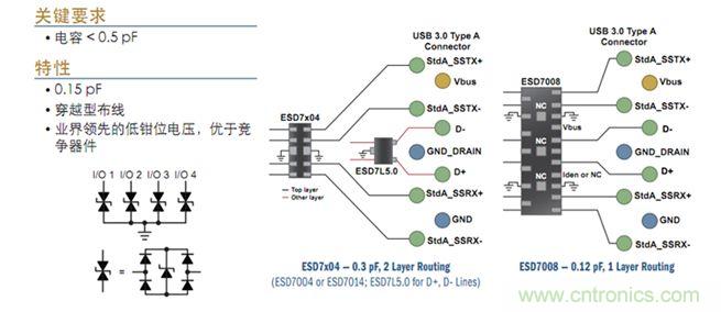 圖6:USB 3.0接口ESD保護(hù)