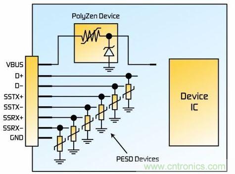 圖2:綜合的設(shè)備側(cè)過壓保護(hù)解決方案
