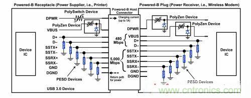圖4:針對USB 3.0應(yīng)用中最新Powered-B連接器的綜合電路保護(hù)方案