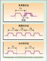 單周期、周期間、長時間抖動