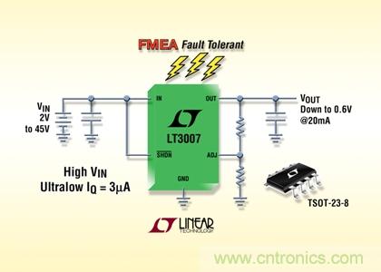 FMEA 容錯、45V、3µA IQ、20mA、寬 VIN 和 VOUT 范圍的 LDO