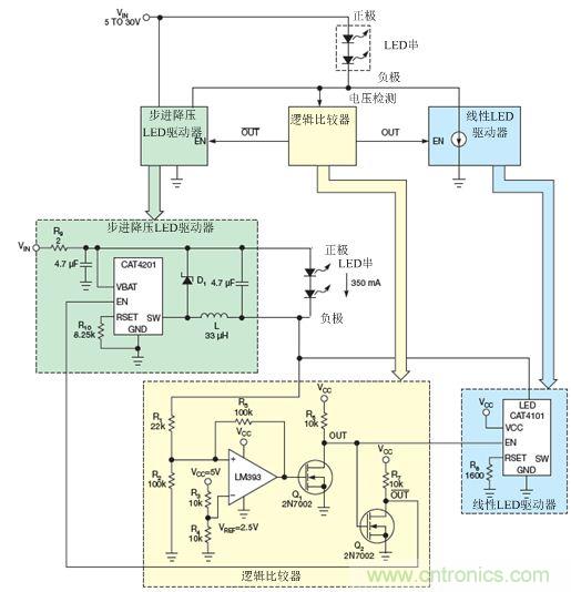 LM393比較器監(jiān)測LED串的低側(cè)電壓，并使能降壓穩(wěn)壓器(CAT4201)或線性穩(wěn)壓器(CAT4101)