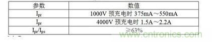 Ipr、Ips、Ipt