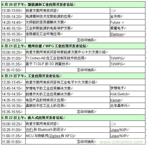 2013新能源、工業(yè)和嵌入式應(yīng)用開發(fā)者論壇