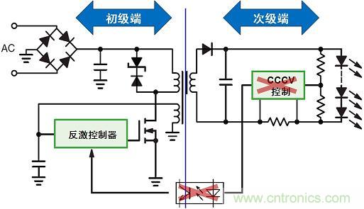 圖3：新穎的初級端穩(wěn)流技術(shù)省去次級端控制，提供多種應(yīng)用優(yōu)勢。