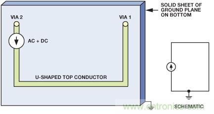 圖9. 電流源的原理圖和布局，PCB上布設U形走線，通過接地層返回。