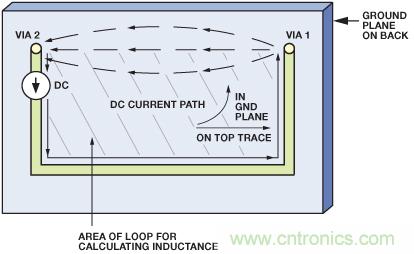 圖10. 圖9所示PCB的直流電流的流動。