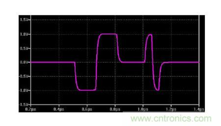 圖1:isoSPI差分信號(hào)對(duì)雙絞線上的SPI狀態(tài)變化進(jìn)行編碼