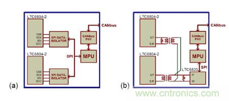 圖2:傳統(tǒng)的BMS隔離和isoSPI方法