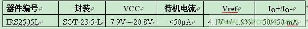 IR推出5引腳SOT-23封裝業(yè)內(nèi)最小PFC升壓IC ，大減器件數(shù)