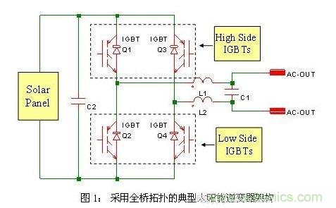 使功耗降至最低，太陽能逆變器IGBT怎么選？