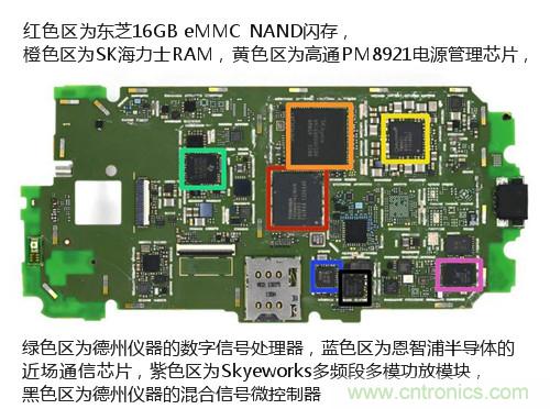 揭秘八核X8 SoC真面目，智能手機Moto X詳細拆解！